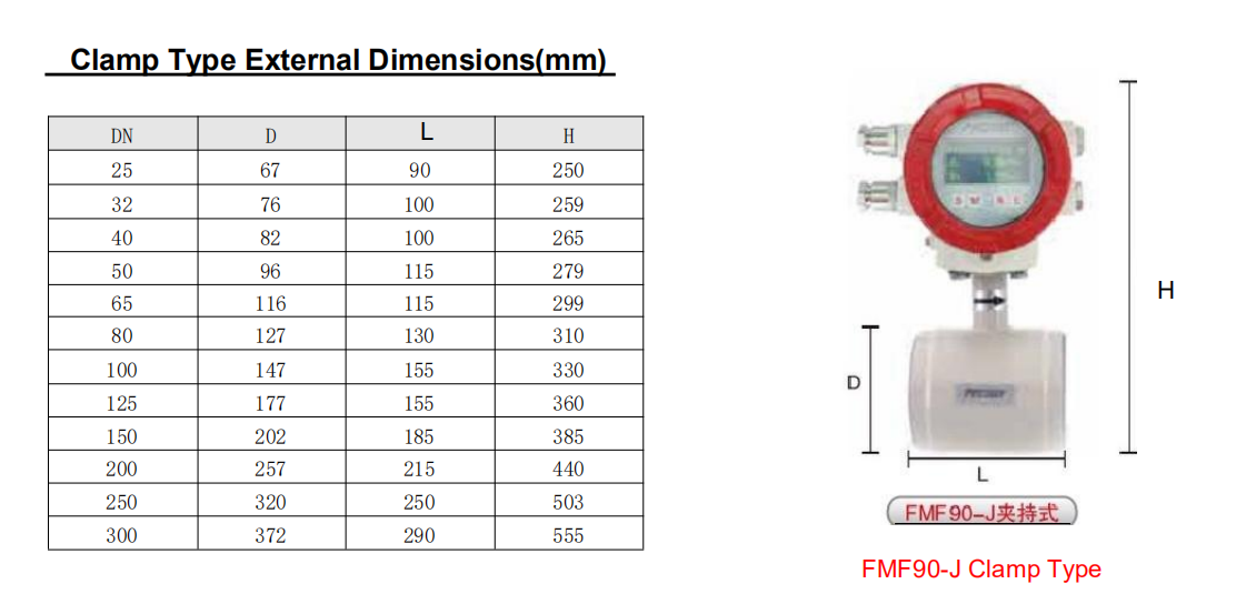 Dimensions Of Clamp Type Electromagnetic Flowmeters (FMF90-J)