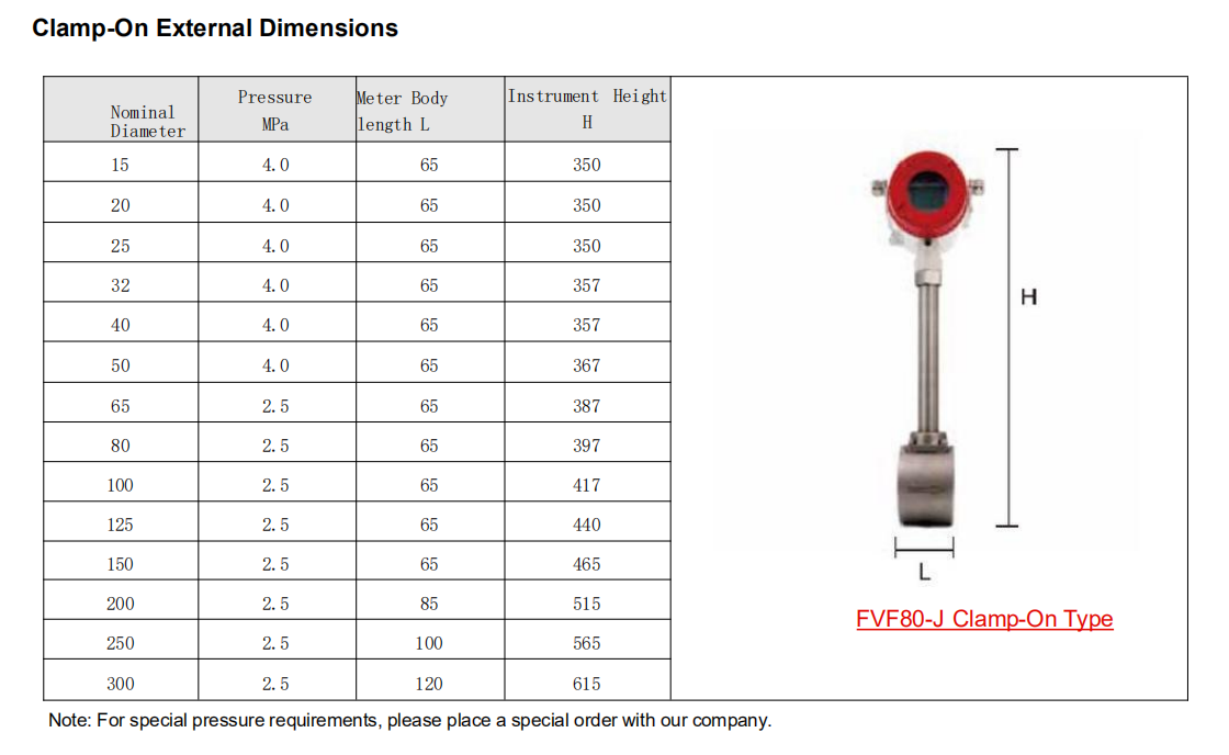 Dimensions Of Clamp Type Vortex Flowmeters (FVF80-J)