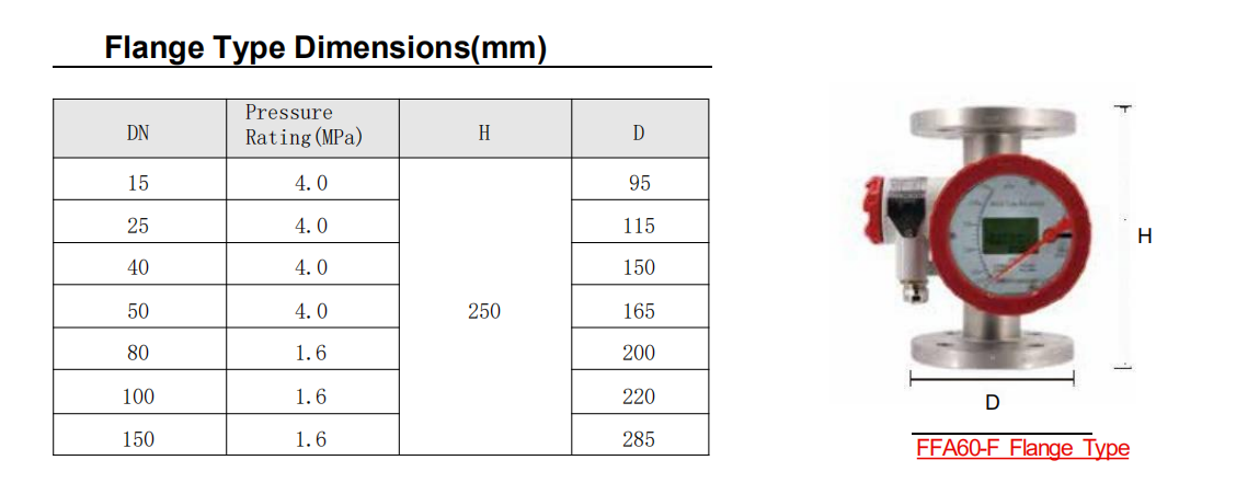 Dimensions Of Flange Type Metal Tube Flowmeter (FFA60-F)