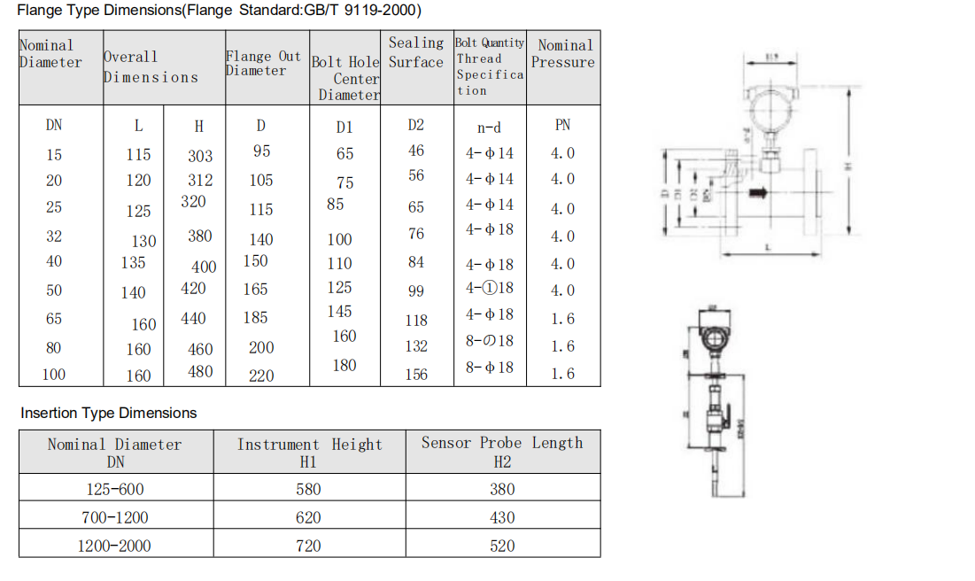 Dimensions Of Flange Type Thermal Gas Mass Flow Meter (FHF20)