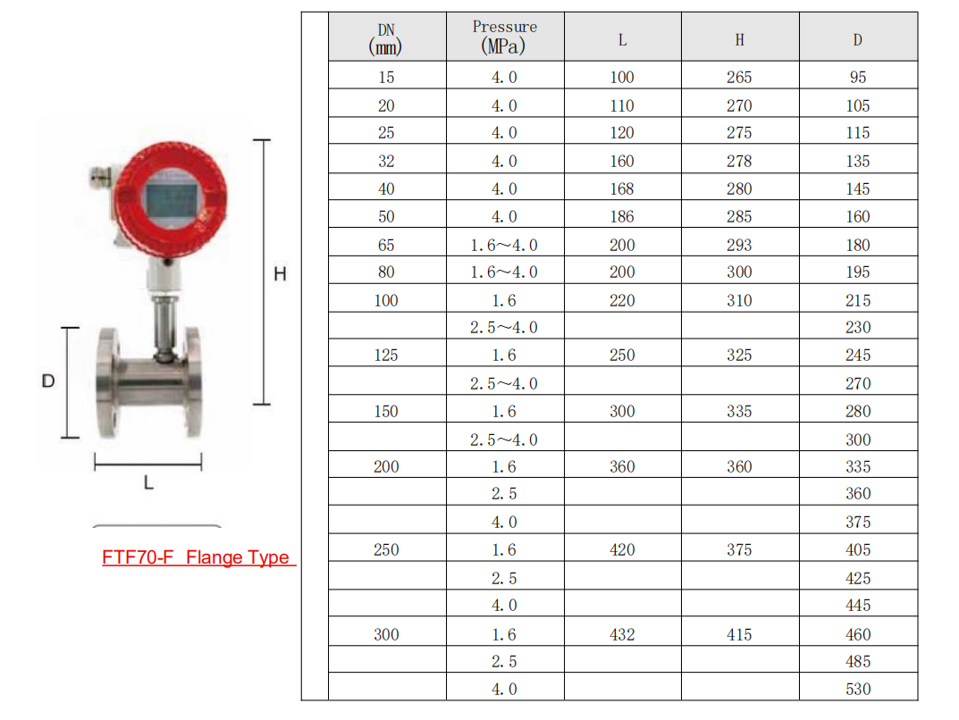 Dimensions Of Flange Type Turbine Flowmeters (FTF70-F) 