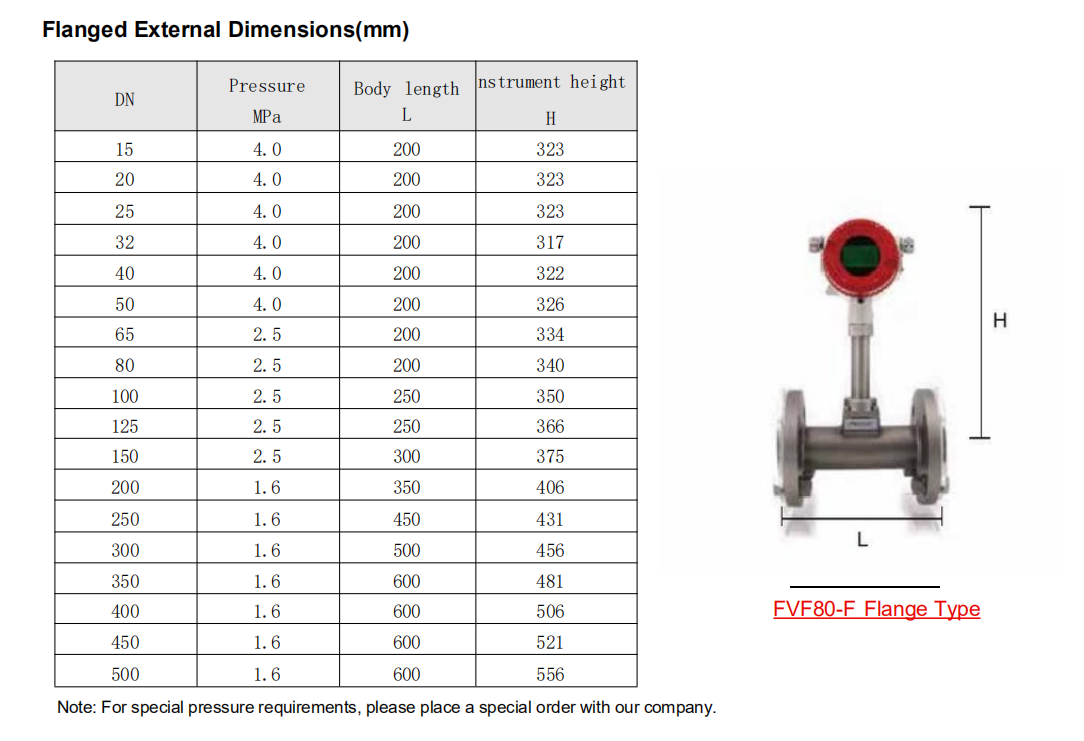 Dimensions Of Flange Type Vortex Flowmeters (FVF80-F)