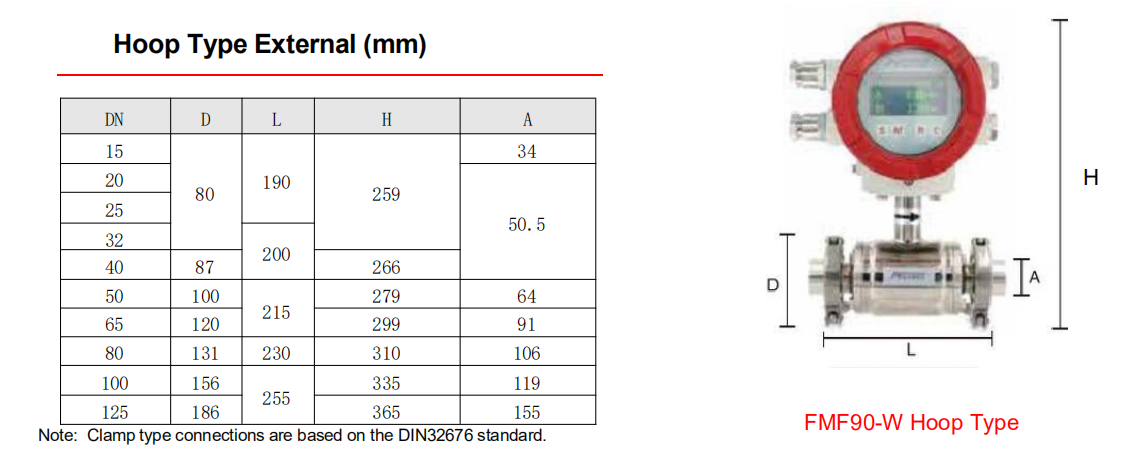  Dimensions Of Hoop Type Electromagnetic Flowmeters (FMF90-W)