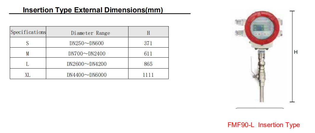 Dimensions Of Insertion Type Electromagnetic Flowmeters (FMF90-L)