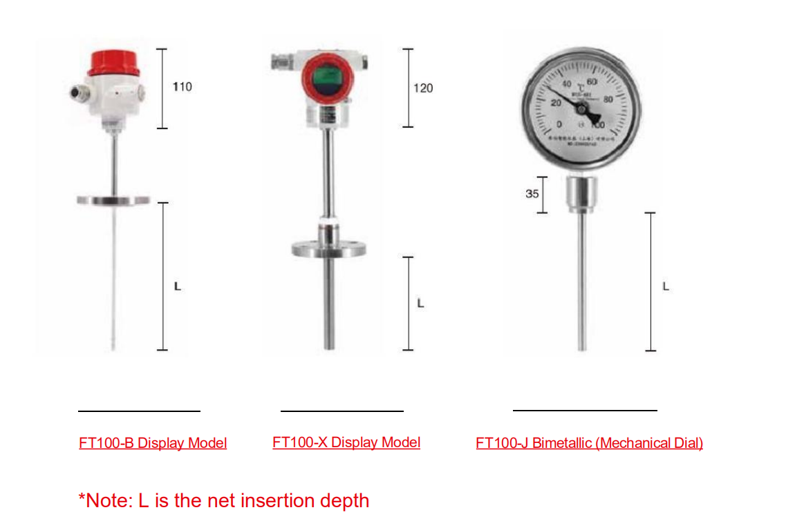 Dimensions Of Fvluoky Temperature Instruments